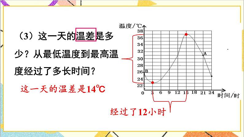 3.3.1 曲线型图象 课件+教案08