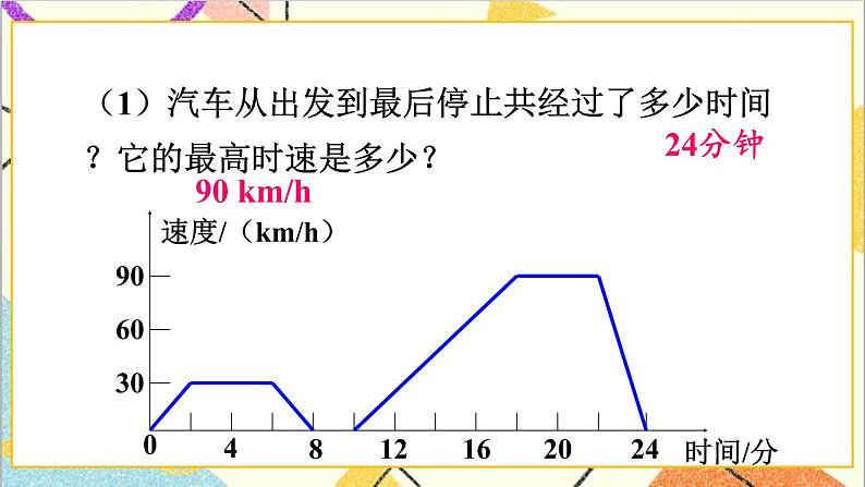 3.3.2 折线型图象 课件+教案08