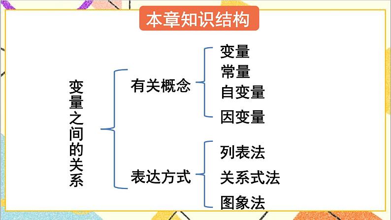 第三章 变量之间的关系 章末复习 课件+教案02