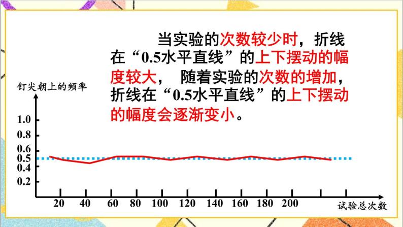 6.2 频率的稳定性 课件+教案07