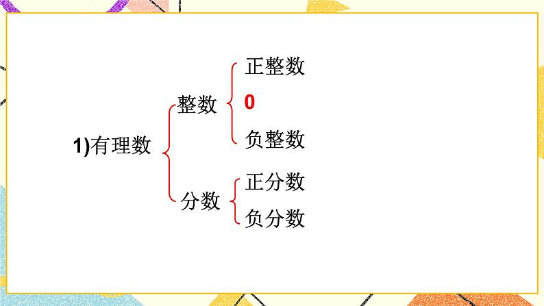 5.2数轴 课件＋教案03