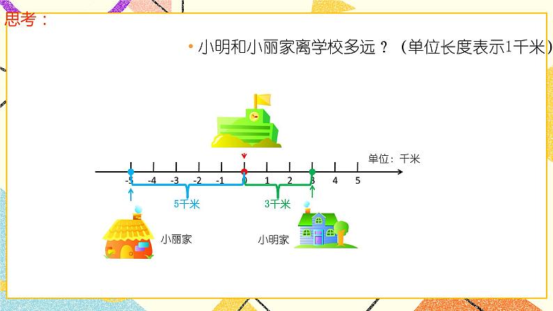 5.3绝对值 课件＋教案02