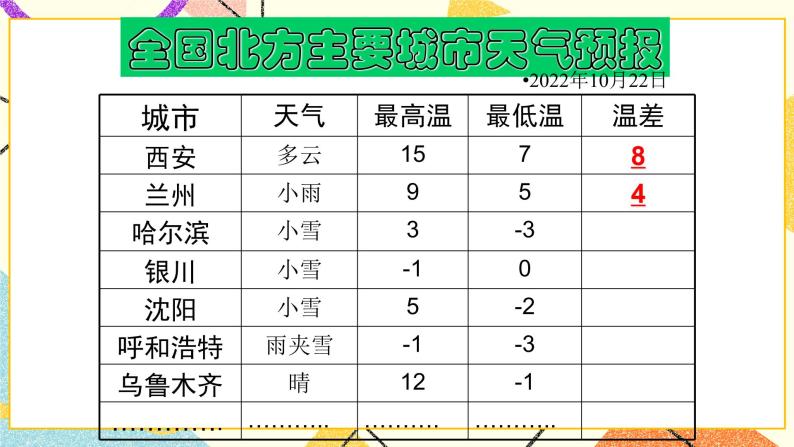 5.5有理数的减法 课件＋教案03