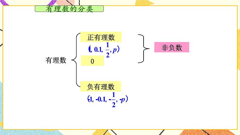 第五章有理数复习 课件04