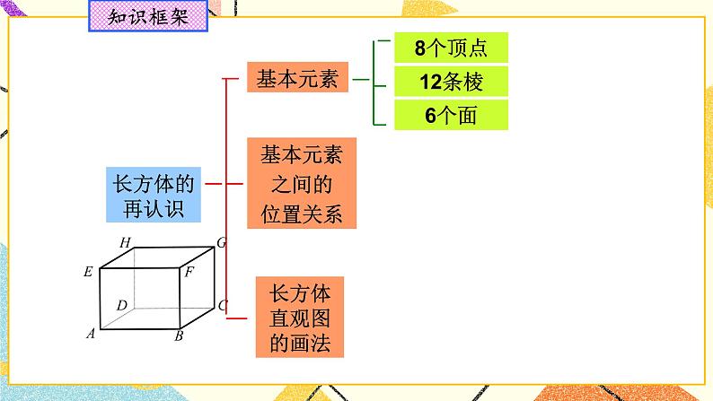 第八章长方体复习 课件02