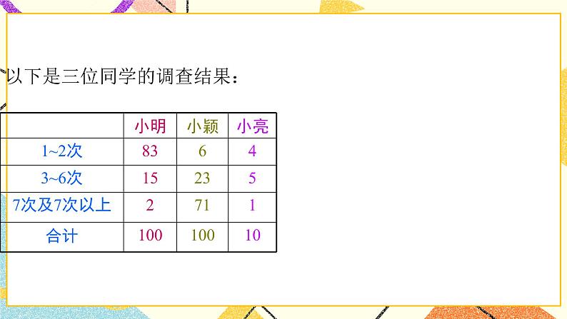 8.2.2《普查和抽样调查（2）》课件＋教案08