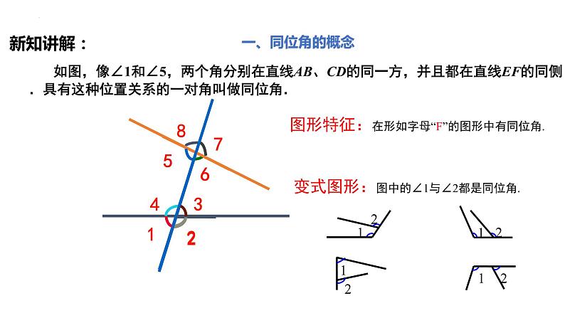 5.1.3 同位角、内错角、同旁内角（导学案+课件+作业）-2022-2023学年七年级数学下册同步精品课件（人教版）06