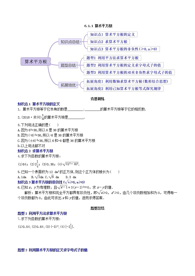 6.1.1算术平方根（导学案+课件+作业）-2022-2023学年七年级数学下册同步精品课件（人教版）01