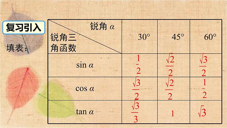 人教版数学九年级下册 28.1 第4课时 用计算器求锐角三角函数值及锐角 课件第2页