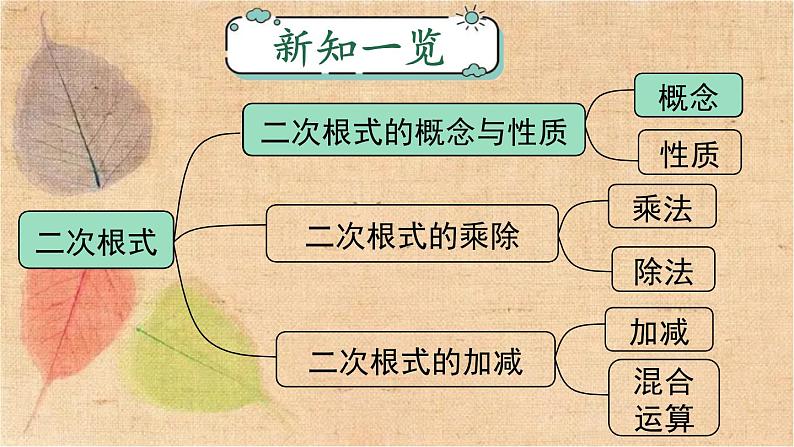 人教版数学八年级下册 16.1 第1课时 二次根式的概念 课件第1页