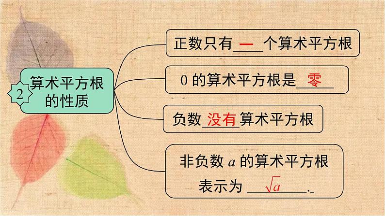 人教版数学八年级下册 16.1 第1课时 二次根式的概念 课件第4页