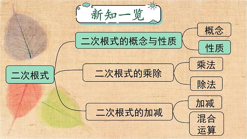 人教版数学八年级下册 16.1 第2课时 二次根式的性质 课件第1页