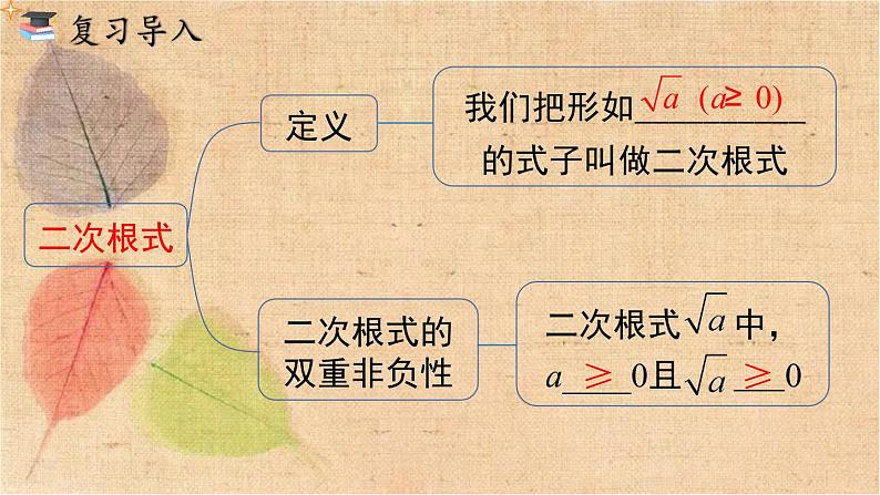 人教版数学八年级下册 16.1 第2课时 二次根式的性质 课件第3页