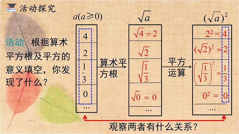 人教版数学八年级下册 16.1 第2课时 二次根式的性质 课件第4页