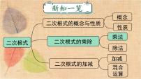 人教版八年级下册第十六章 二次根式16.1 二次根式示范课课件ppt