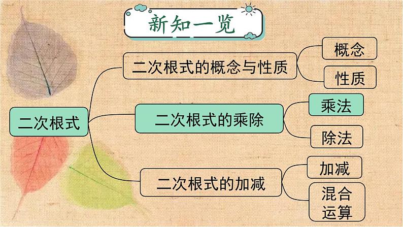 人教版数学八年级下册 16.2 第1课时 二次根式的乘法 课件01