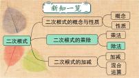 人教版八年级下册16.1 二次根式集体备课课件ppt