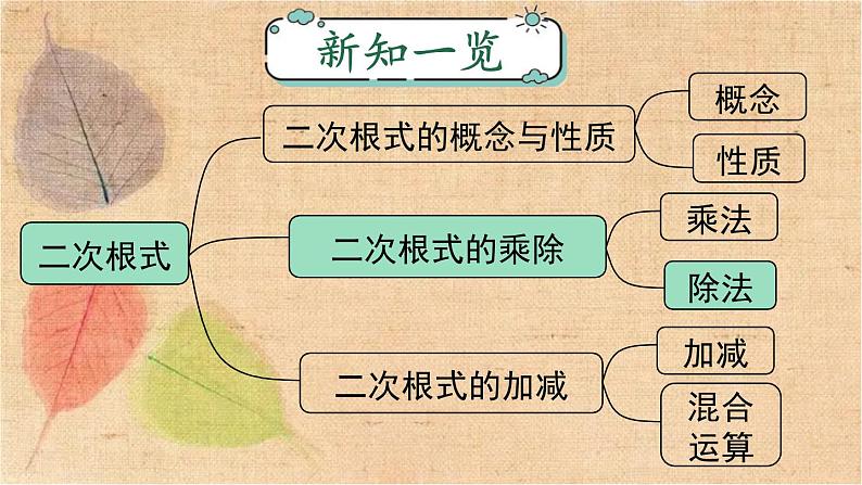 人教版数学八年级下册 16.2 第2课时 二次根式的除法 课件01