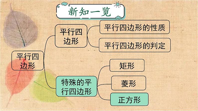 人教版数学八年级下册 18.2.3  正方形 课件第1页