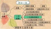 人教版八年级下册第十九章 一次函数19.2  一次函数19.2.2 一次函数课文配套ppt课件