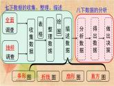 人教版数学八年级下册 第二十章 小结与复习 课件