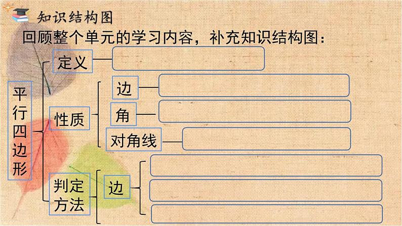 人教版数学八年级下册 第十八章 小结与复习 课件第2页