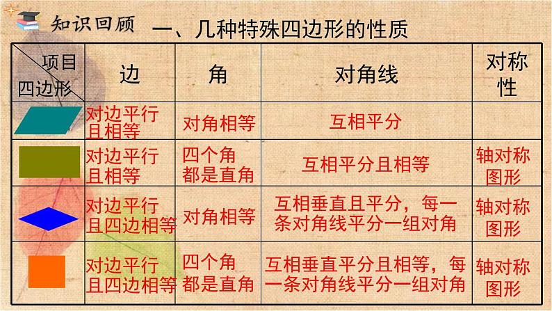 人教版数学八年级下册 第十八章 小结与复习 课件第4页