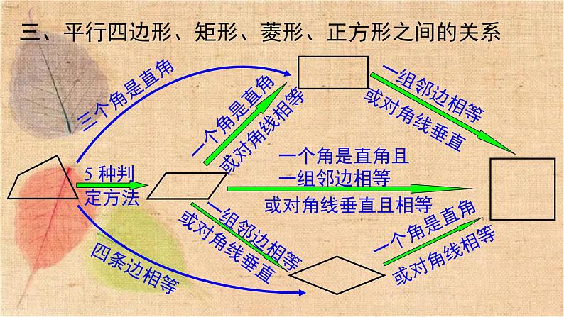 人教版数学八年级下册 第十八章 小结与复习 课件第6页