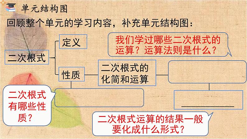 人教版数学八年级下册 第十六章 小结与复习 课件02