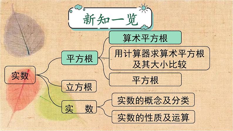 人教版数学七年级下册 6.1 第1课时 算术平方根 课件第1页