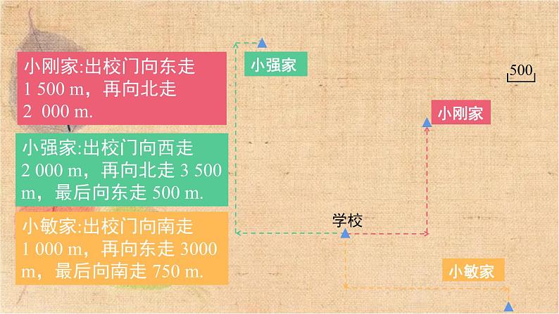 人教版数学七年级下册 7.2.1 用坐标表示地理位置 课件05