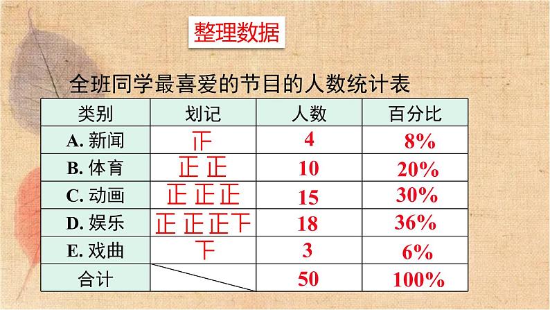 人教版数学七年级下册 10.1 第1课时 统计调查 课件08