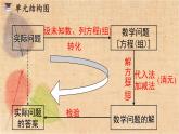 人教版数学七年级下册 第八章 小结与复习 课件