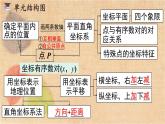 人教版数学七年级下册 第七章 小结与复习 课件