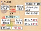 人教版数学七年级下册 第七章 小结与复习 课件