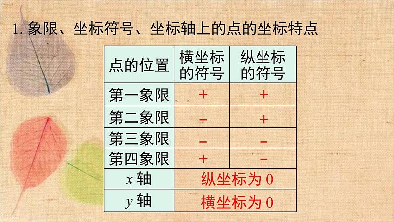 人教版数学七年级下册 第七章 小结与复习 课件03