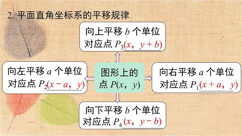 人教版数学七年级下册 第七章 小结与复习 课件04