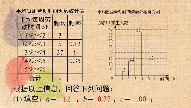 人教版数学七年级下册 第十章 《数据的收集、整理与描述》专题 课件第7页