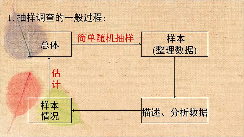 人教版数学七年级下册 第十章 小结与复习 课件第3页