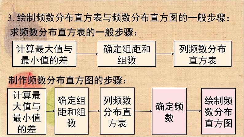 人教版数学七年级下册 第十章 小结与复习 课件第5页