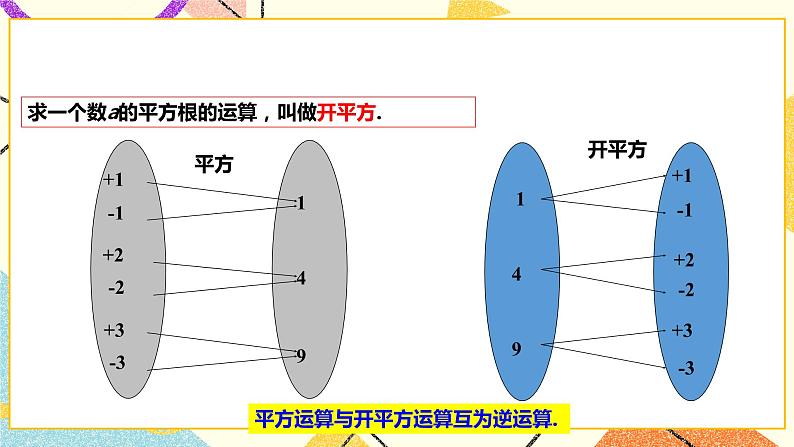 6.1.1平方根(课件+教案+练习）08