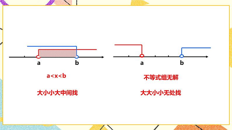 7.3.2一元一次不等式组 课件第7页