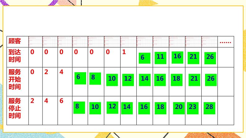 7.4综合与实践-排队问题（课件+教案+练习）05