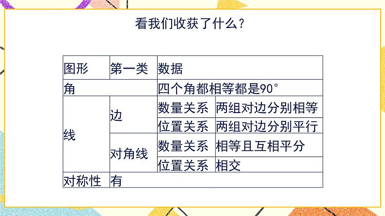 6.3.1《正方形的判定与性质（1）》 课件＋教案03