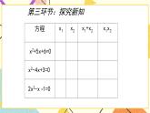 8.5《一元二次方程的根与系数的关系》 课件＋教案