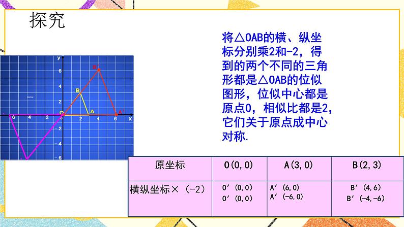 9.9.2利用位似放缩图形(2) 课件第4页