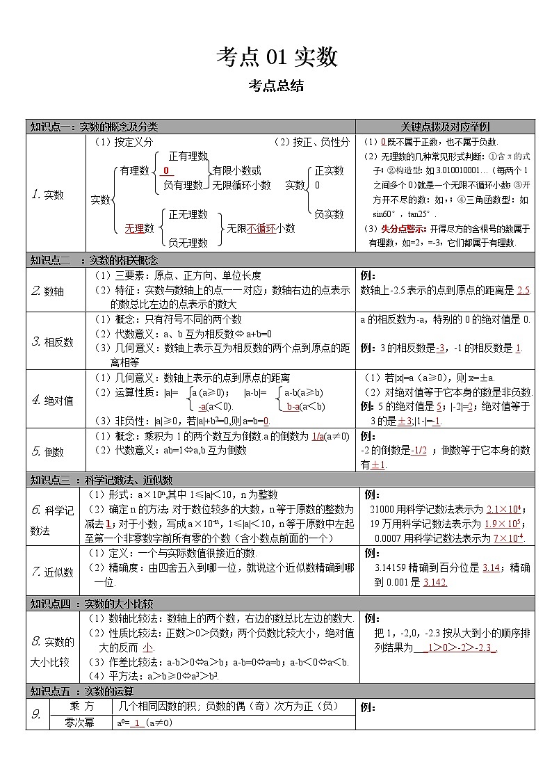 2022-2023 数学华师大版中考考点经典导学 考点01实数 试卷01