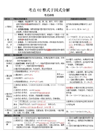 2022-2023 数学华师大版中考考点经典导学 考点02整式于因式分解