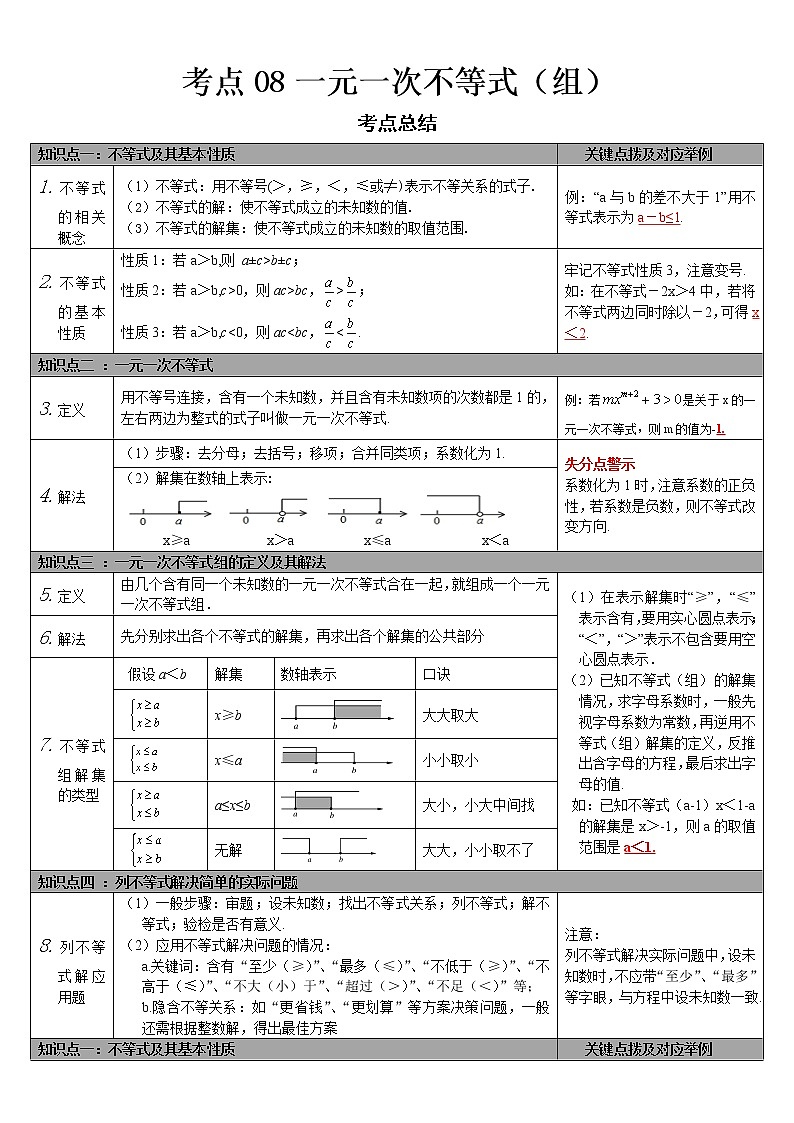  2022-2023 数学华师大版中考考点经典导学 考点08一元一次不等式（组）（原卷版）第1页