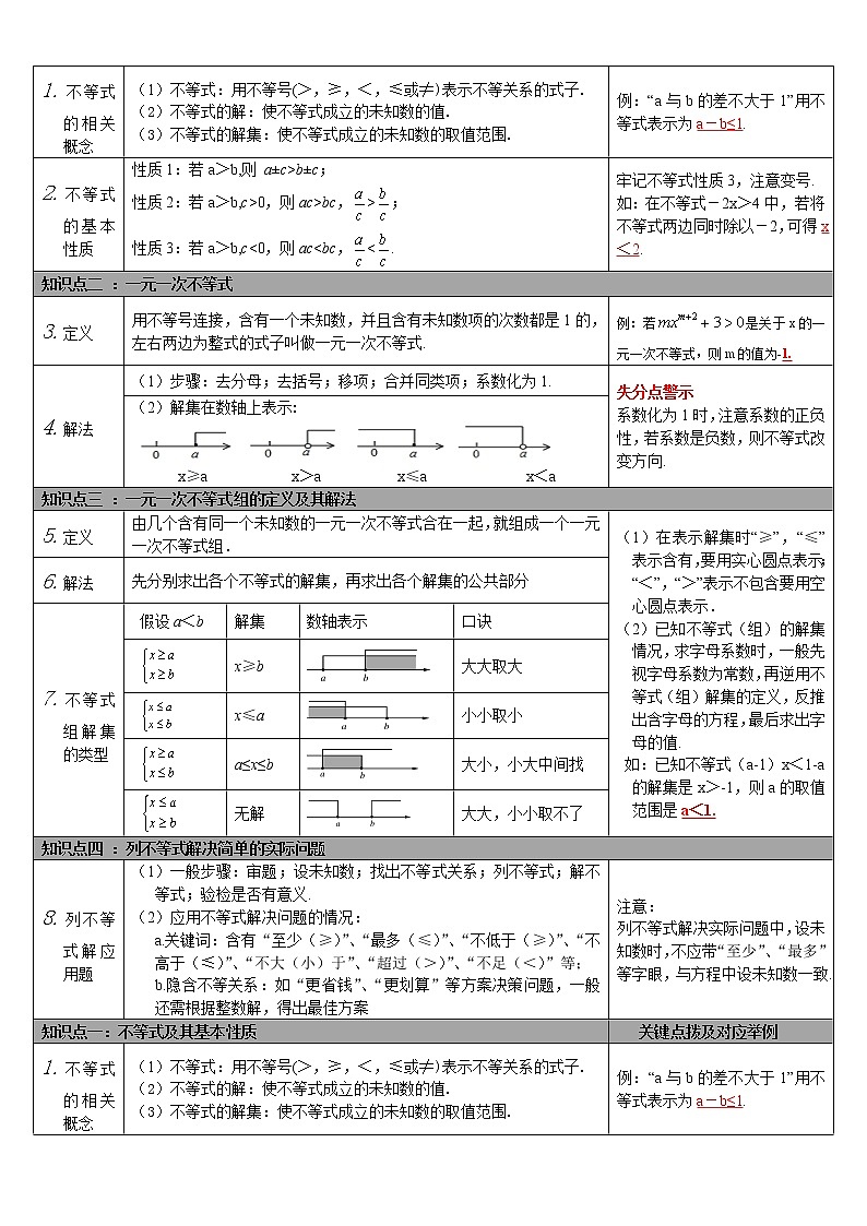  2022-2023 数学华师大版中考考点经典导学 考点08一元一次不等式（组）（原卷版）第2页